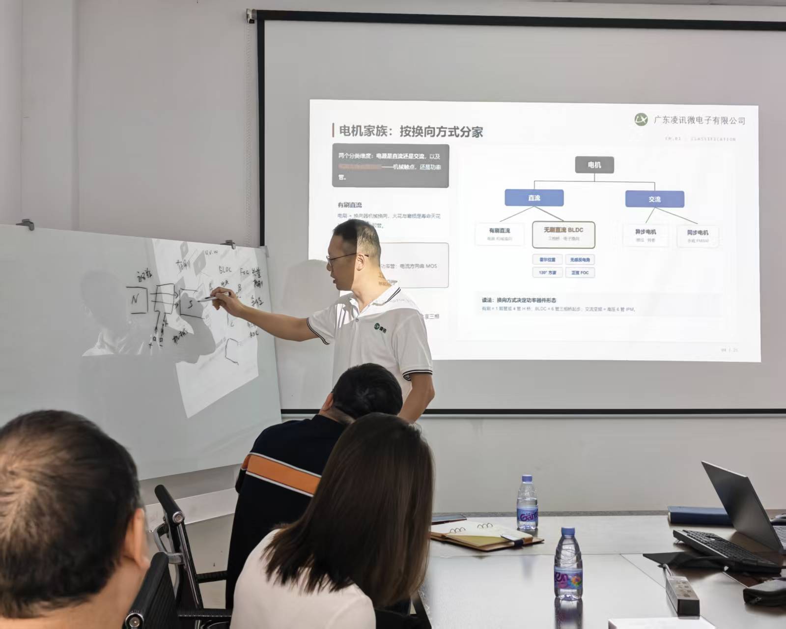 讲师授课讲解